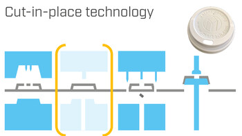 cut-in-place technology | © Marbach Group