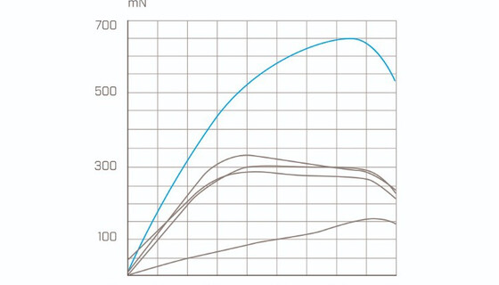 Stanzrilltester crease bend tester