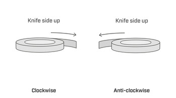 clockwise anti clockwise