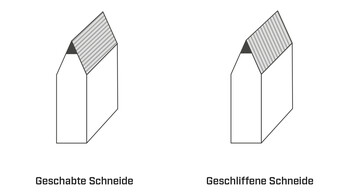 Schneidenausführung 