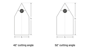 cutting angle rule